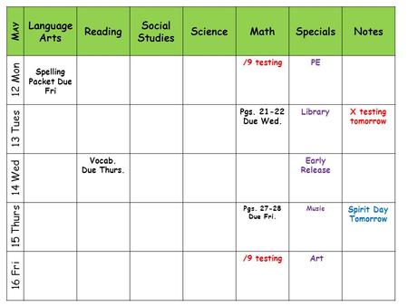 M AY Language Arts Reading Social Studies ScienceMathSpecialsNotes 12 Mon Spelling Packet Due Fri /9 testingPE 13 Tues Pgs. 21-22 Due Wed. LibraryX testing.