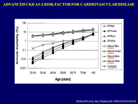 ADVANCED CKD AS A RISK FACTOR FOR CARDIOVASCULAR DISEASE (Foley RN et al, Am J Kidney Dis 1998;32:S112-S119)