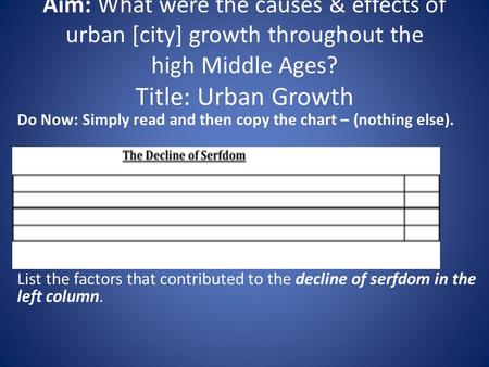 Aim: What were the causes & effects of urban [city] growth throughout the high Middle Ages? Title: Urban Growth Do Now: Simply read and then copy the chart.