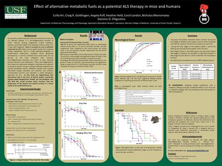 Effect of alternative metabolic fuels as a potential ALS therapy in mice and humans Csilla Ari, Craig R. Goldhagen, Angela Poff, Heather Held, Carol Landon,