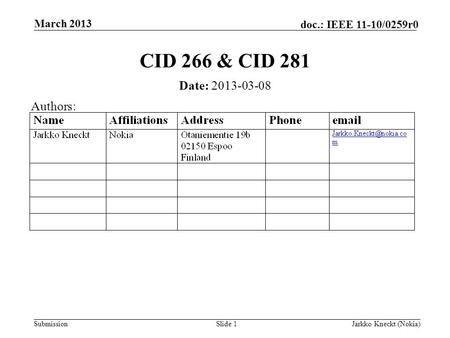 Submission doc.: IEEE 11-10/0259r0 March 2013 Jarkko Kneckt (Nokia)Slide 1 CID 266 & CID 281 Date: 2013-03-08 Authors: