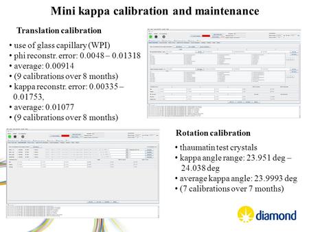 Mini kappa calibration and maintenance use of glass capillary (WPI) phi reconstr. error: 0.0048 – 0.01318 average: 0.00914 (9 calibrations over 8 months)