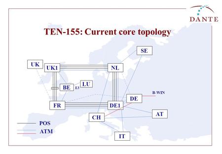 TEN-155: Current core topology UK1 CH IT BE AT SE UK FRDE1 NL DE POS ATM B-WIN LU E3.