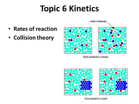 Topic 6 Kinetics Rates of reaction Collision theory.