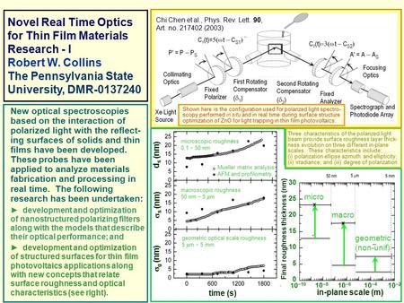 Novel Real Time Optics for Thin Film Materials Research - I Robert W. Collins The Pennsylvania State University, DMR-0137240 New optical spectroscopies.