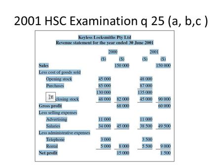 2001 HSC Examination q 25 (a, b,c ). Calculate the gross profit ratio for 2001. (Show all working.)