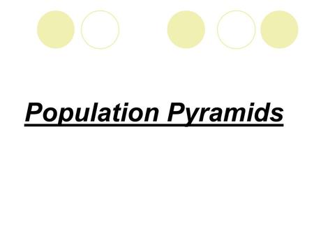 Population Pyramids. Population Pyramids = Typical pyramid shape during the 1800’s. What does this mean????