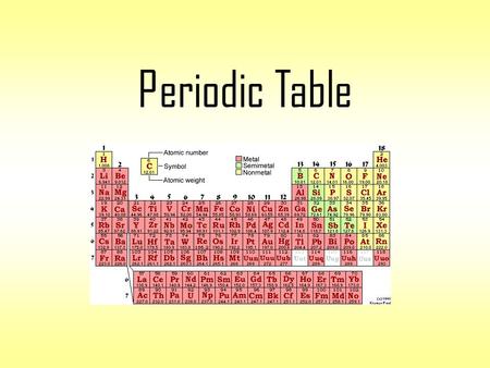 Periodic Table. What the PT really looks like People Mendeleev-Russian scientist that published the first modern PT based on atomic mass. Moseley-British.