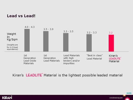 Lead vs Lead! 1st Generation Lead Oxide Materials 1st Generation Lead Materials Lead Materials with high binders and/or impurities “Best in class” Lead.