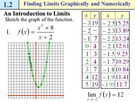 Finding Limits Graphically and Numerically