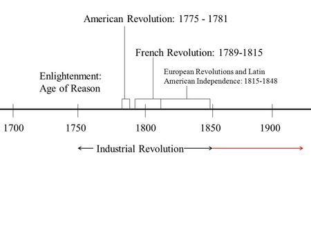 17001750180018501900 Enlightenment: Age of Reason Industrial Revolution American Revolution: 1775 - 1781 French Revolution: 1789-1815 European Revolutions.
