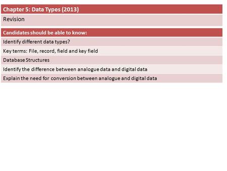 Chapter 5: Data Types (2013) Revision Candidates should be able to know: Identify different data types? Key terms: File, record, field and key field Database.