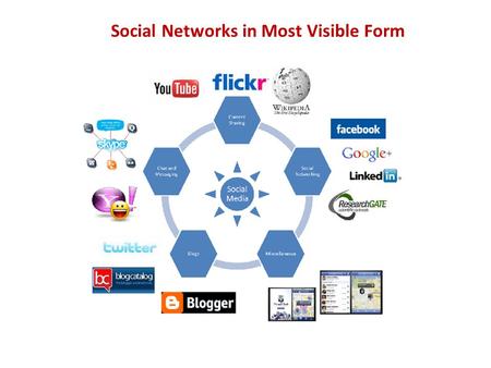 Social Networks in Most Visible Form. Social Networking Techniques in Business Several social networking techniques can help us in reaching maximum number.