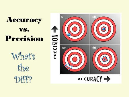 Accuracy vs. Precision What’s the Diff?. Accuracy Accuracy refers to how closely a measurement matches true or actual values –To be accurate only requires.