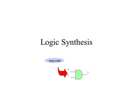 Logic Synthesis assign z=a&b a b z What is Synthesis synthesis /sinth siss/ noun ( pl. syntheses /sinth seez/) 1 the combination of components to form.