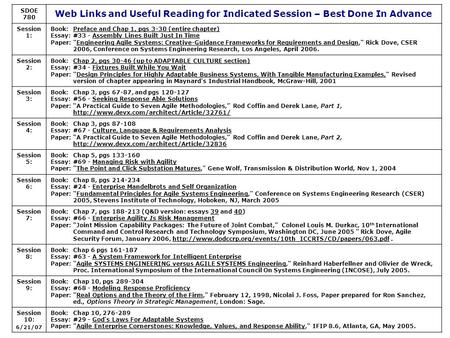 SDOE 780 Web Links and Useful Reading for Indicated Session – Best Done In Advance Session 1: Book:Preface and Chap 1, pgs 3-30 (entire chapter)Preface.