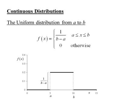 Continuous Distributions The Uniform distribution from a to b.