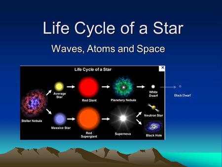 Life Cycle of a Star Waves, Atoms and Space Black Dwarf.
