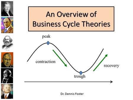 An Overview of Business Cycle Theories Dr. Dennis Foster peak trough recovery contraction.