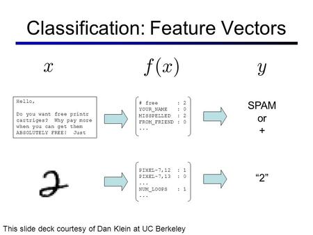 Classification: Feature Vectors
