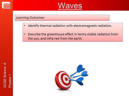 GCSE Science A Physics 1 Waves Learning Outcomes Identify thermal radiation with electromagnetic radiation. Describe the greenhouse effect in terms visible.