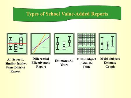 Differential Effectiveness Report Estimates All Years Multi-Subject Estimate Table Multi-Subject Estimate Graph All Schools, Similar Intake, Same District.