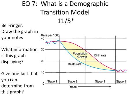 EQ 7: What is a Demographic Transition Model 11/5* Bell-ringer: Draw the graph in your notes What information is this graph displaying? Give one fact that.