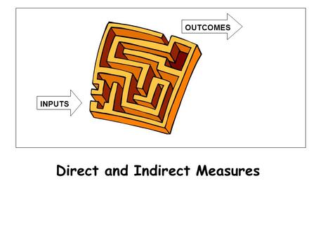Direct and Indirect Measures INPUTS OUTCOMES. Assessment Basics: Overview Characteristics of learning outcomes Introduction to assessment tools Validity.