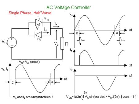 Single Phase, Full wave, R load
