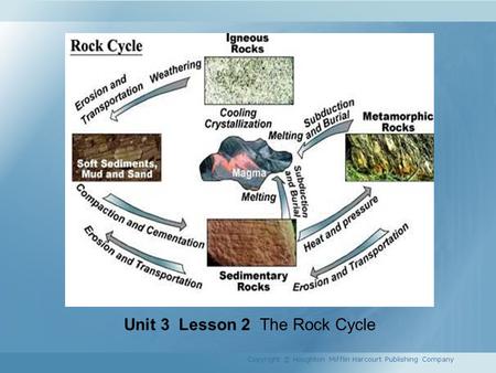 Unit 3 Lesson 2 The Rock Cycle