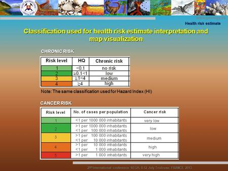 Www.geology.sk Classification used for health risk estimate interpretation and map visualization CHRONIC RISK CANCER RISK Health risk estimate 29 th International.