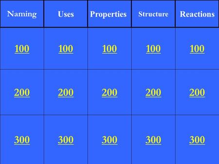 200 300 100 200 300 100 200 300 100 200 300 100 200 300 100 Naming UsesProperties Structure Reactions.