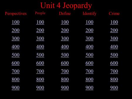 Unit 4 Jeopardy Perspectives People DefineIdentifyCrime 100 200 300 400 500 600 700 800 900.