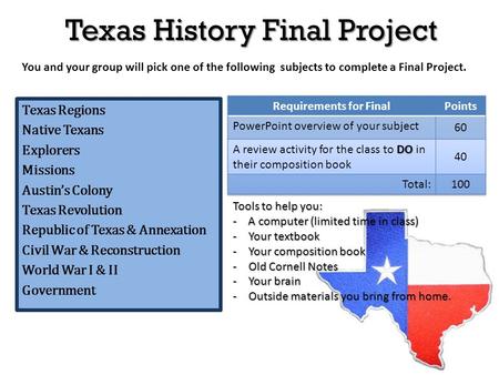 Texas History Final Project Texas Regions Native Texans Explorers Missions Austin’s Colony Texas Revolution Republic of Texas & Annexation Civil War &