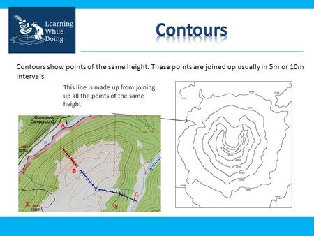 Contours show points of the same height. These points are joined up usually in 5m or 10m intervals. This line is made up from joining up all the points.