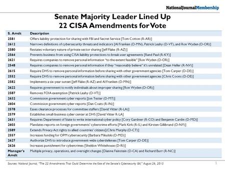 1 Sources: National Journal, “The 22 Amendments That Could Determine the fate of the Senate’s Cybersecurity Bill,” August 26, 2015 S. AmdtDescription 2581Offers.