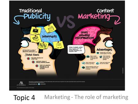 Marketing - The role of marketing