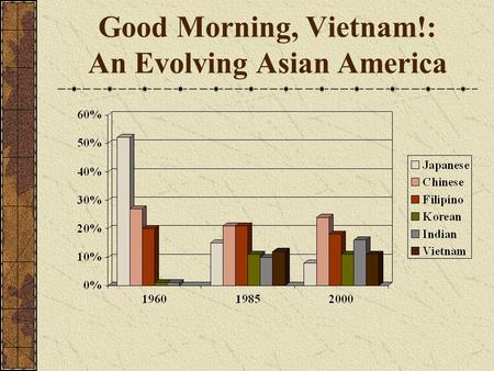 Good Morning, Vietnam!: An Evolving Asian America.