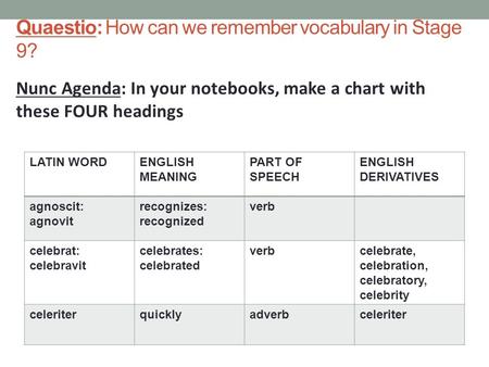 Quaestio: How can we remember vocabulary in Stage 9? Nunc Agenda: In your notebooks, make a chart with these FOUR headings LATIN WORDENGLISH MEANING PART.