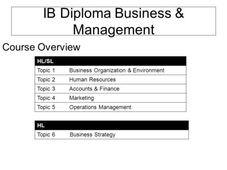 IB Diploma Business & Management Course Overview HL/SL Topic 1Business Organization & Environment Topic 2Human Resources Topic 3Accounts & Finance Topic.