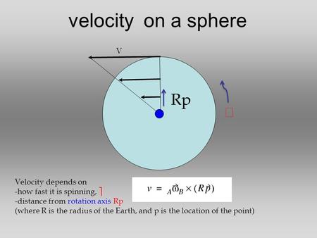 Velocity on a sphere Velocity depends on -how fast it is spinning,  -distance from rotation axis Rp (where R is the radius of the Earth, and p is the.