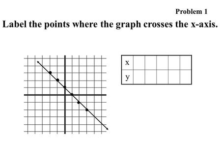 Label the points where the graph crosses the x-axis. x y Problem 1.