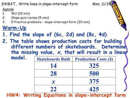 SWBAT… Write lines in slope-intercept form Mon, 11/28 Agenda 1.WU (10 min) 2.Slope quiz review (5 min) 3.5 Practice problems - slope-intercept form (20.