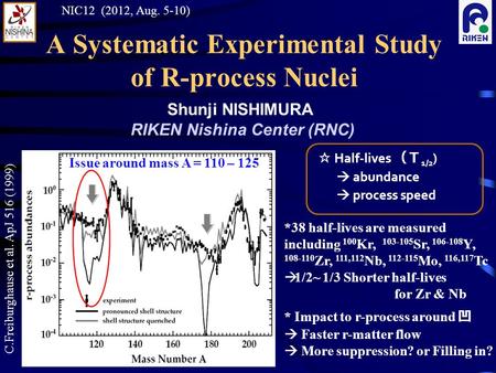 A Systematic Experimental Study of R-process Nuclei NIC12 (2012, Aug. 5-10) Shunji NISHIMURA RIKEN Nishina Center (RNC) C.Freiburghause et al. ApJ 516.