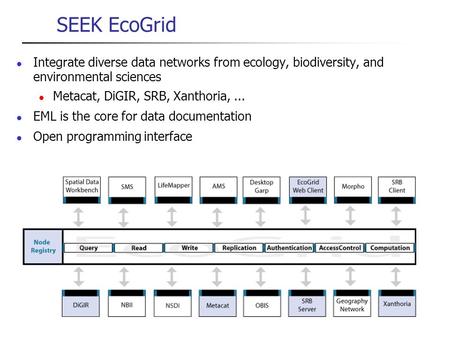 SEEK EcoGrid l Integrate diverse data networks from ecology, biodiversity, and environmental sciences l Metacat, DiGIR, SRB, Xanthoria,... l EML is the.