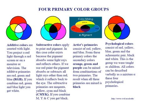 Red, green and blue (RGB): RGB is another way to use 3 numbers to specify a color instead of using an intensity-distribution curve or HSB In addition.