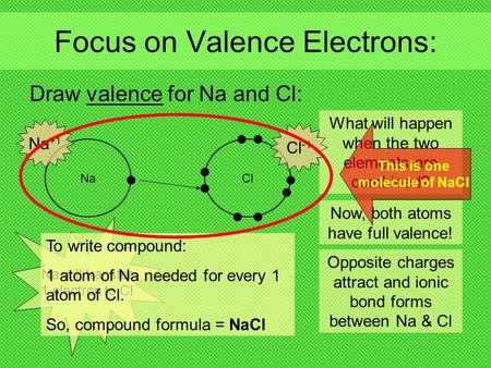Focus on Valence Electrons: Draw valence for Na and Cl: NaCl What will happen when the two elements are combined? Na will transfer 1 electron to Cl Now,