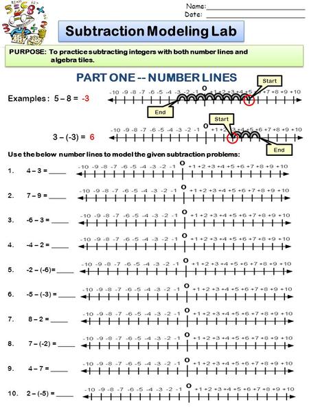 Subtraction Modeling Lab PART ONE -- NUMBER LINES