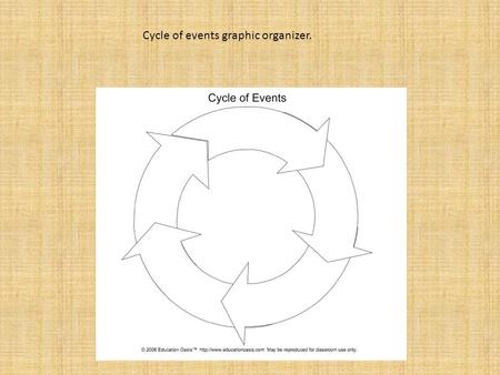 Cycle of events graphic organizer.. What do we put on this chart?