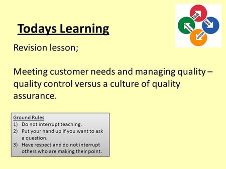 Todays Learning Revision lesson; Meeting customer needs and managing quality – quality control versus a culture of quality assurance. Ground Rules 1)Do.
